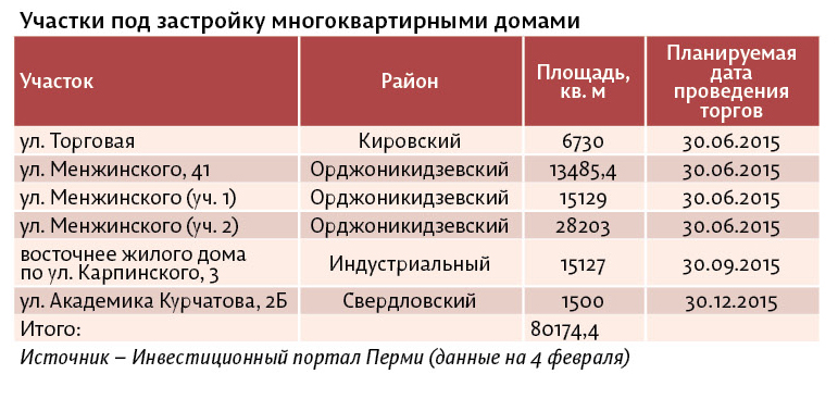 Склад, жилье и аквапарк