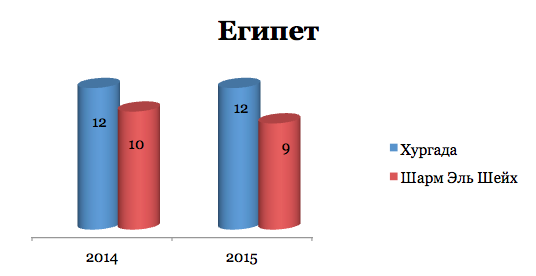 Потянулись в Турцию