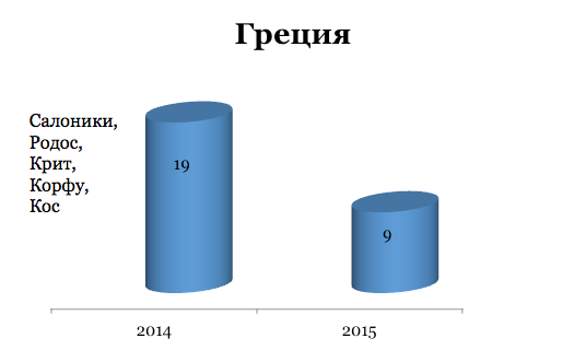 Потянулись в Турцию