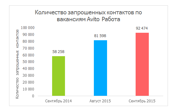 ​В сентябре Пермь заняла 13 место среди российских городов по уровню зарплаты