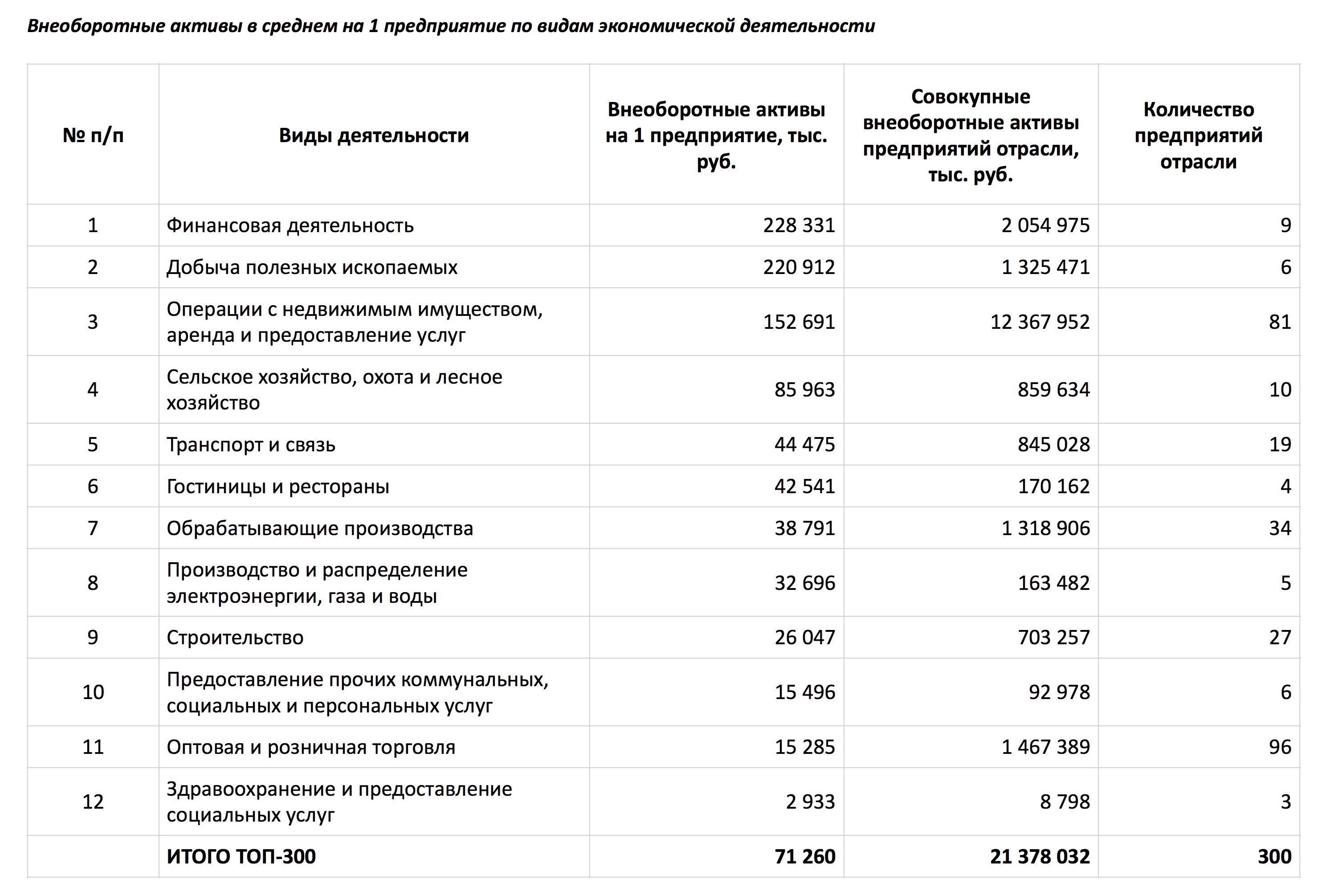 Итоги 2015 года: главный рейтинг малых предприятий Пермского края – ТОП-300 по уровню прибыли
