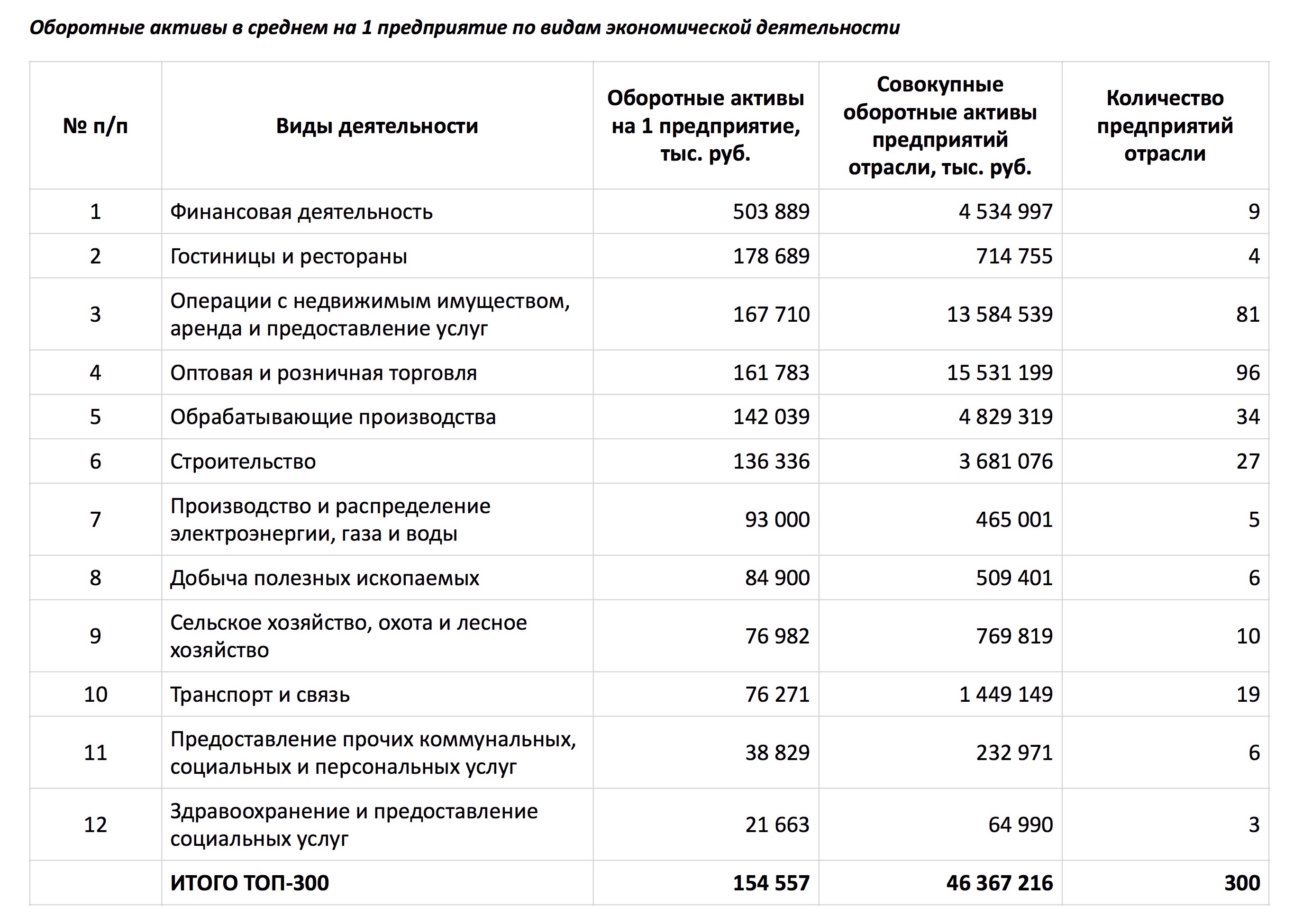 Итоги 2015 года: главный рейтинг малых предприятий Пермского края – ТОП-300 по уровню прибыли
