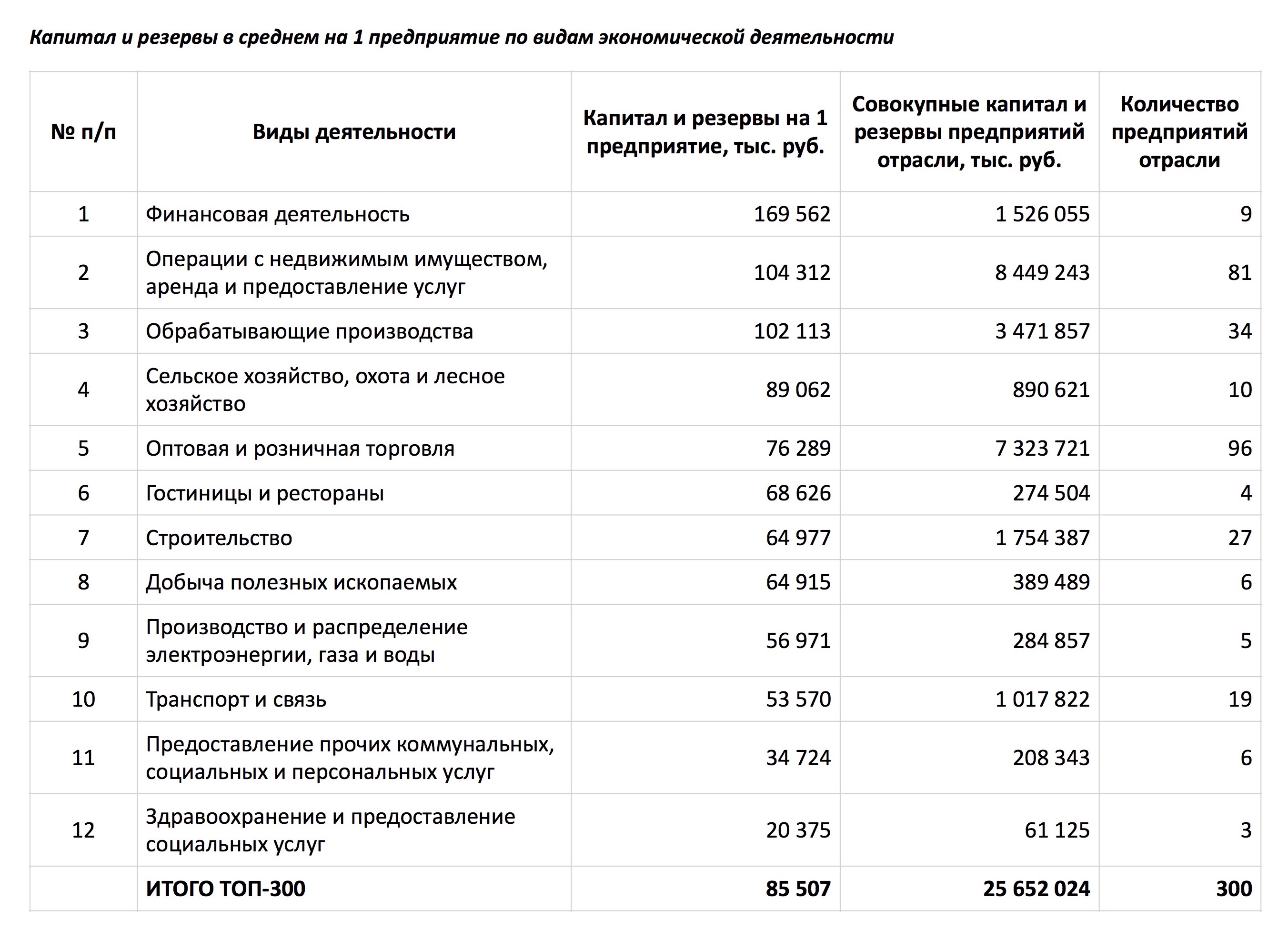 Итоги 2015 года: главный рейтинг малых предприятий Пермского края – ТОП-300 по уровню прибыли