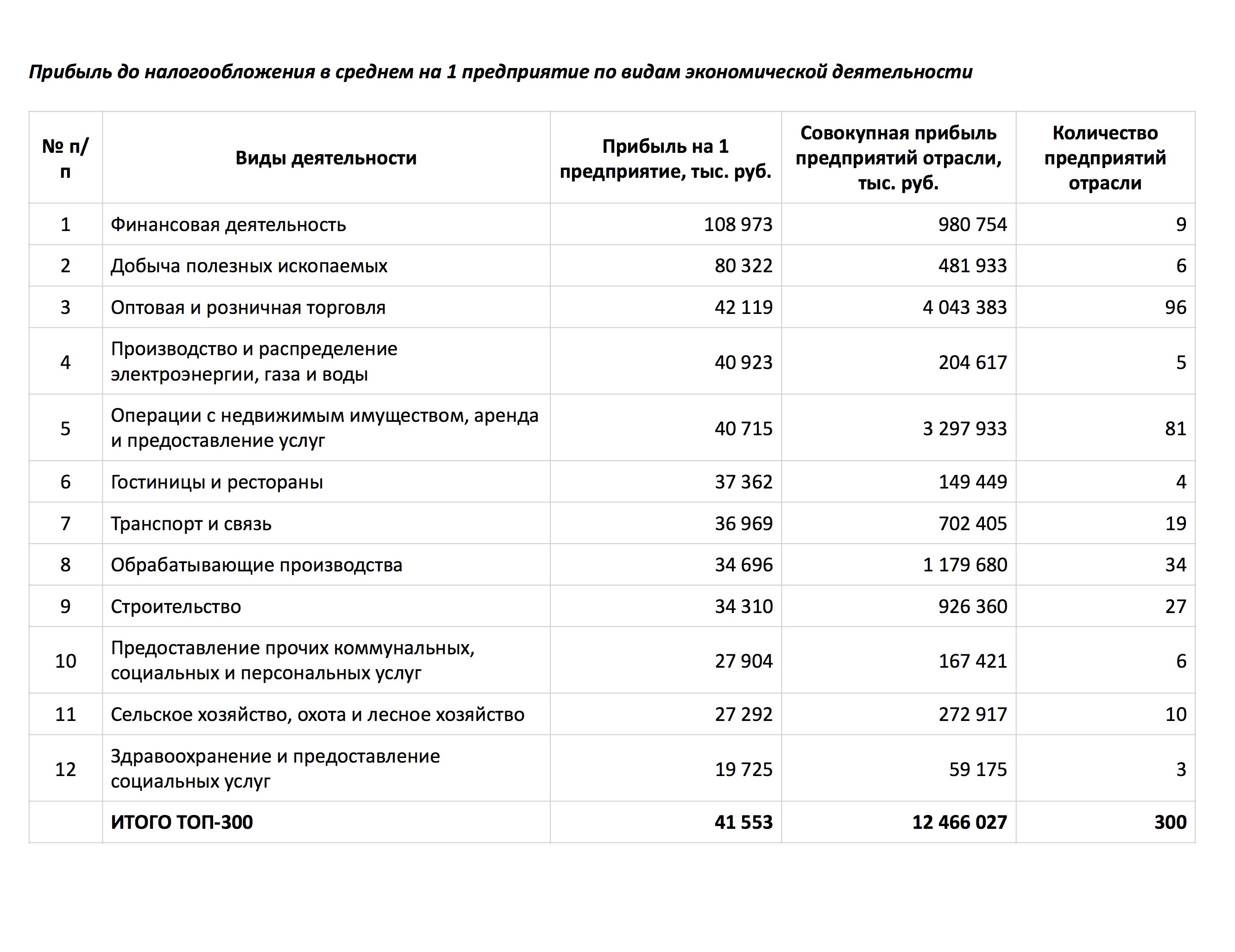 Итоги 2015 года: главный рейтинг малых предприятий Пермского края – ТОП-300 по уровню прибыли