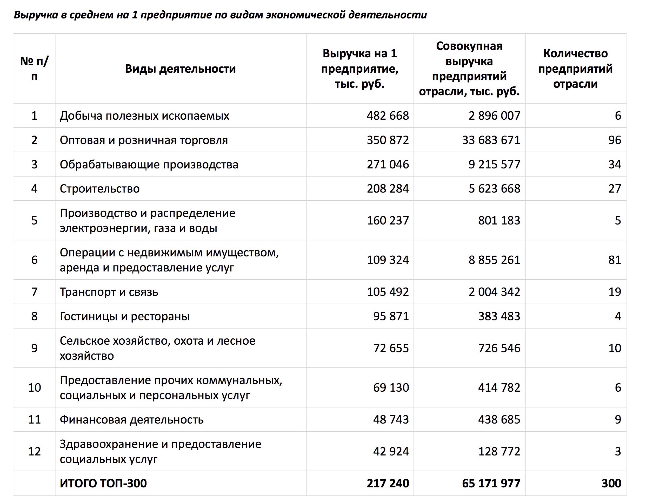 Итоги 2015 года: главный рейтинг малых предприятий Пермского края – ТОП-300 по уровню прибыли