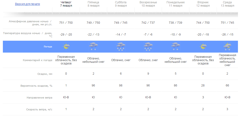 ​В ближайшие выходные в Перми потеплеет до -6 градусов
