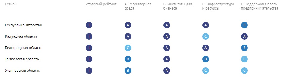 По московским правилам