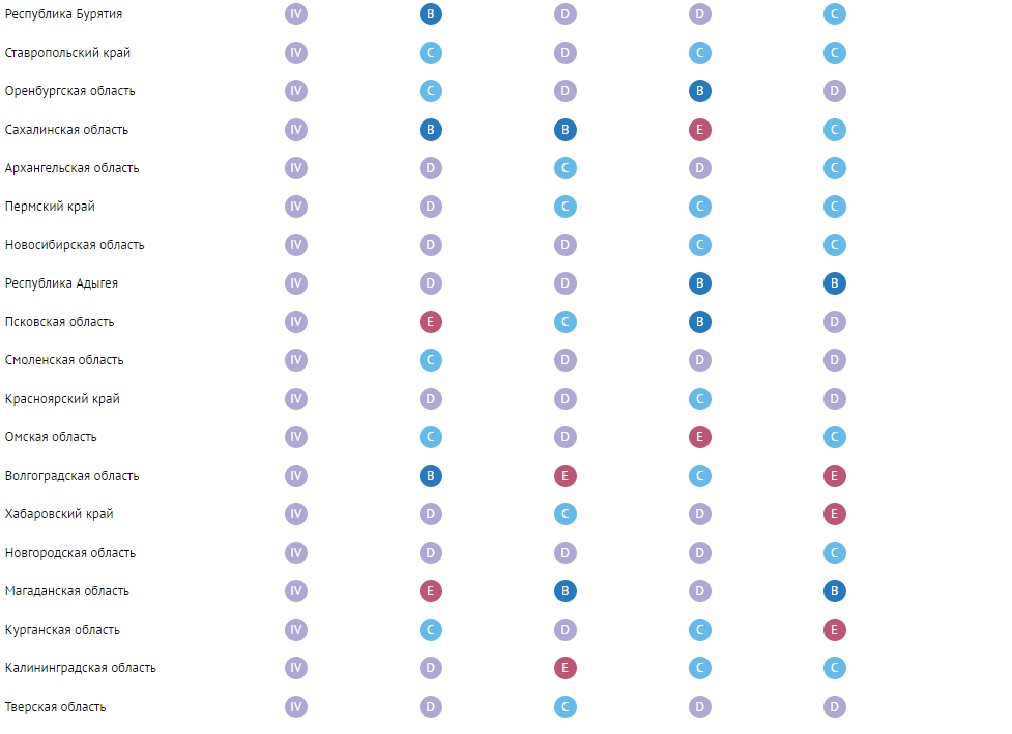 По московским правилам