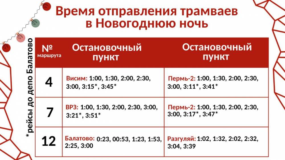 ​Ночные рейсы: расписание движения общественного транспорта Перми в Новый год