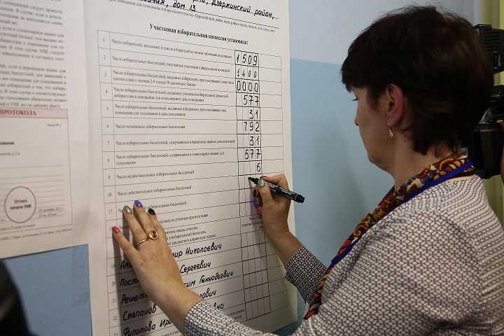 Данные экзитпола: Максим Решетников лидирует на выборах губернатора, набрав более 75% голосов