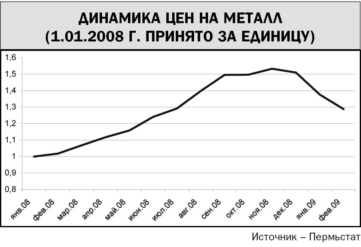 Поползли вверх