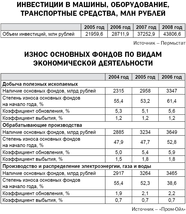 Обновки не в пору