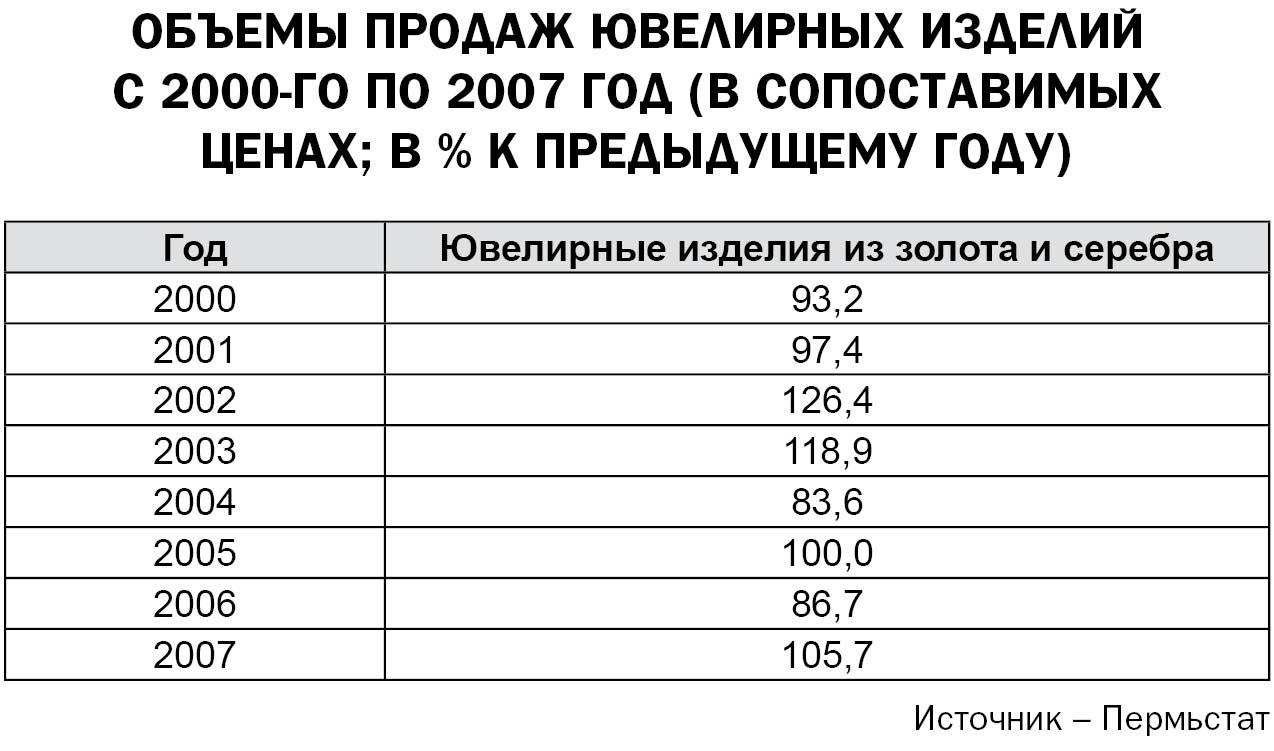 Золотая лихорадка