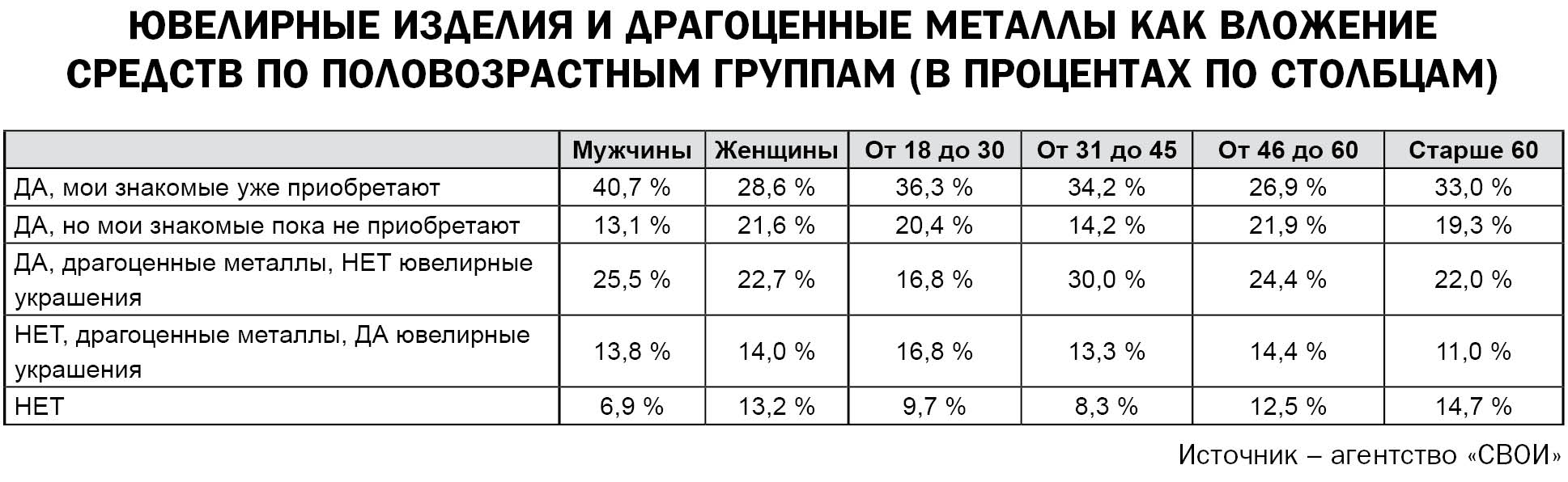 Золотая лихорадка