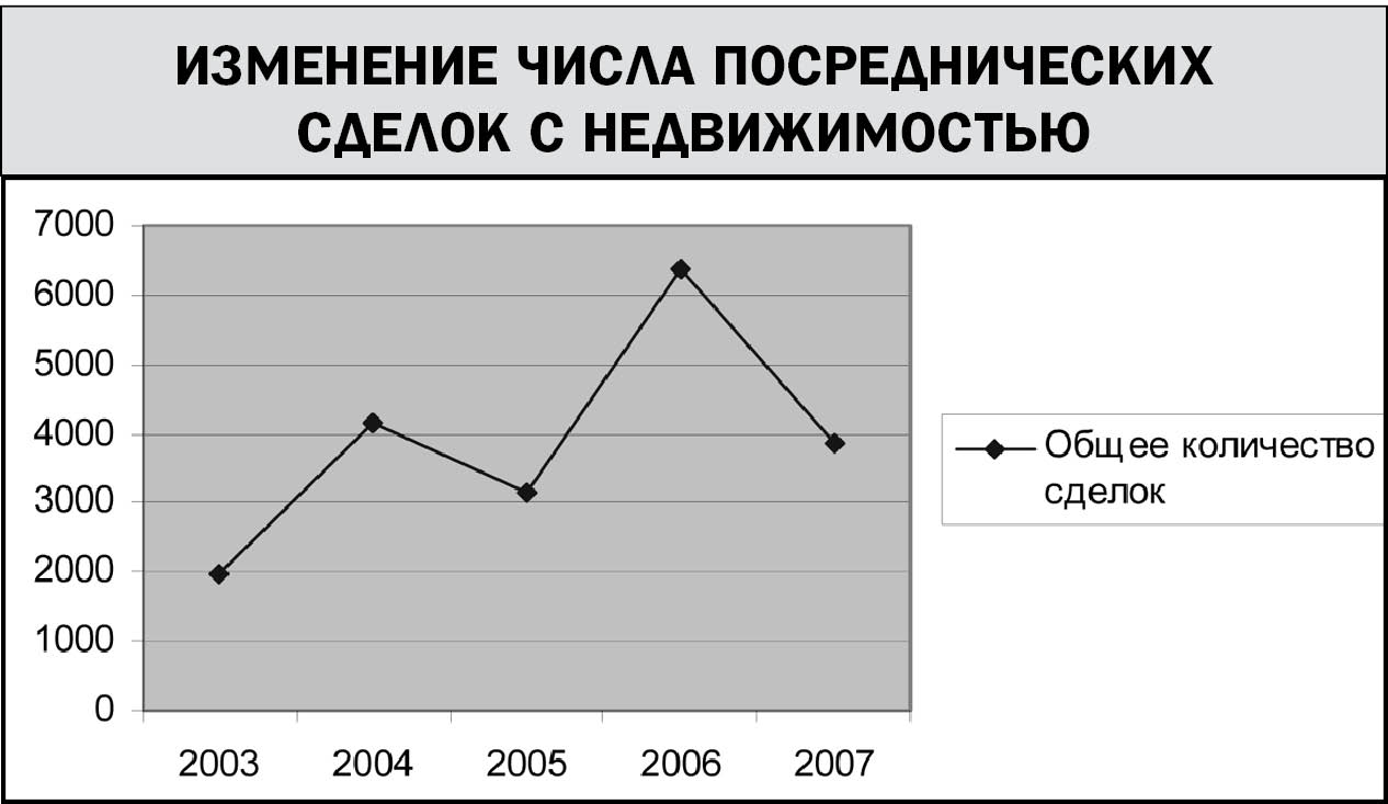 Сели на мель
