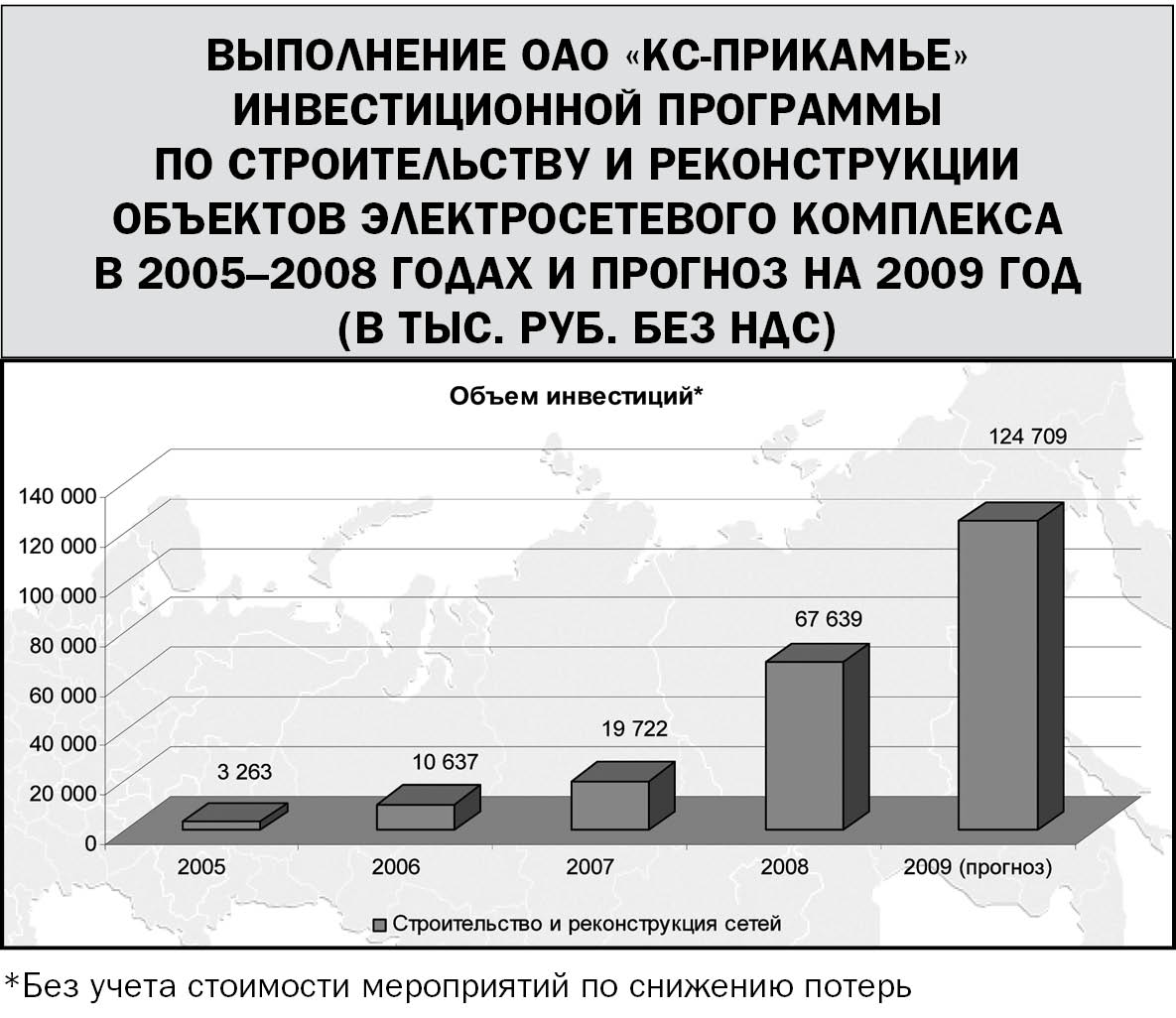 Пятилетка на пять