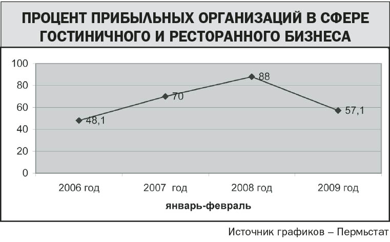 Получили фору