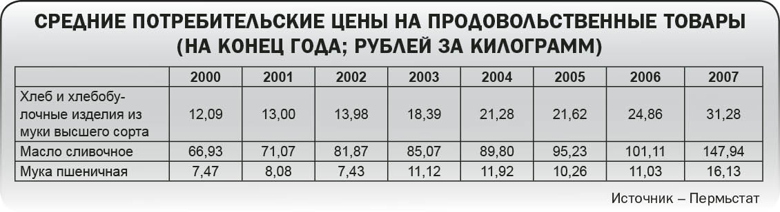 Сухари сушить рано