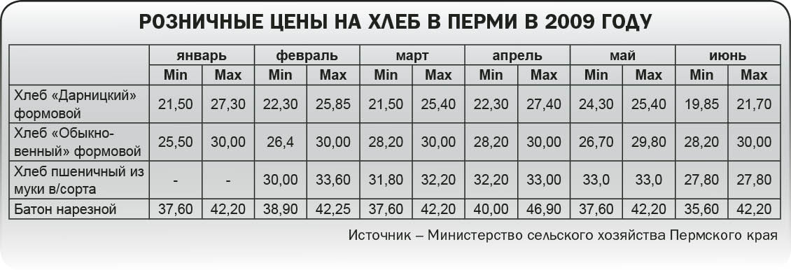 Сухари сушить рано