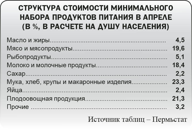 Сухари сушить рано