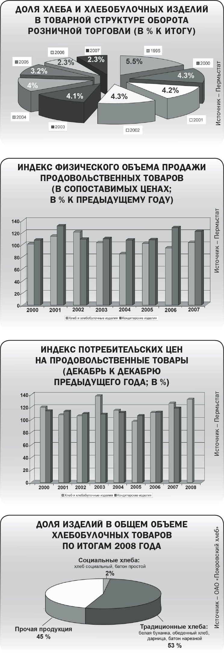 Сухари сушить рано