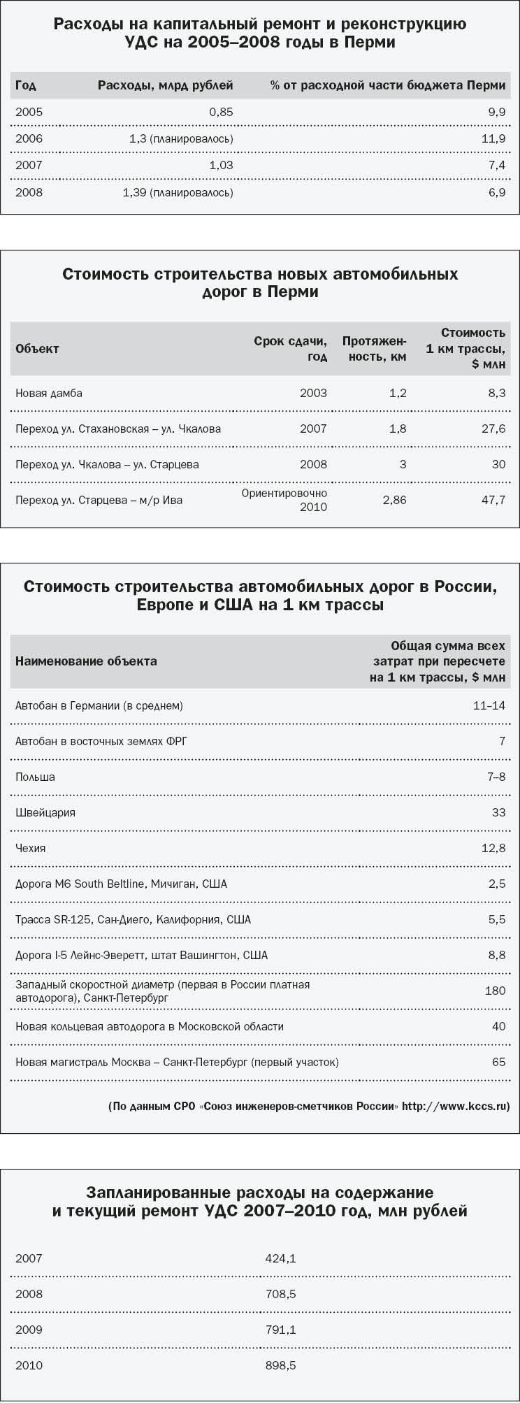 Вдоль по улице