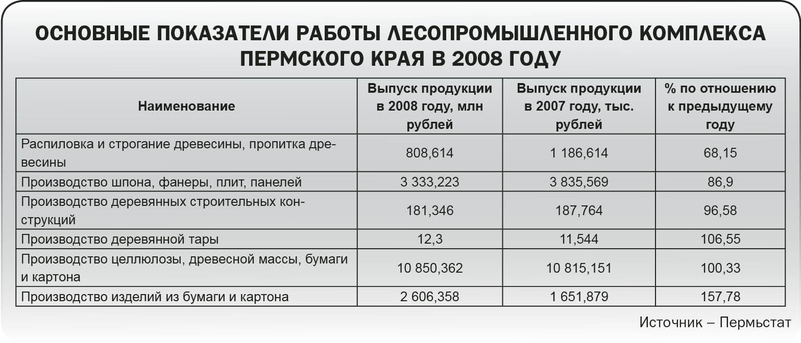 Чем дальше в лес