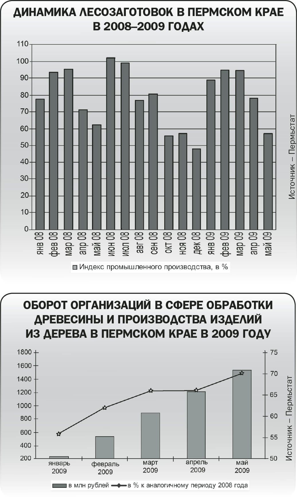 Чем дальше в лес