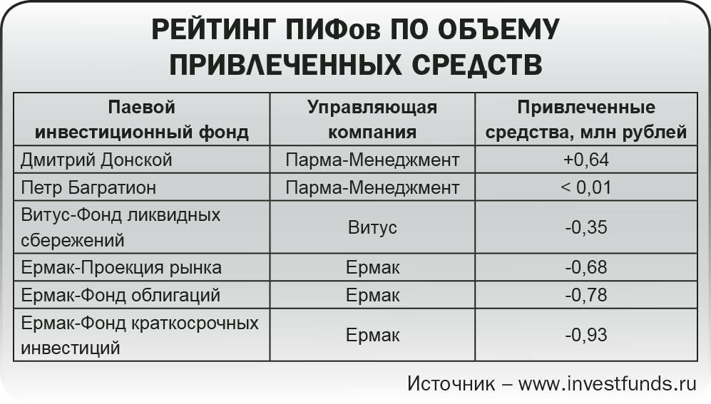 В первой десятке