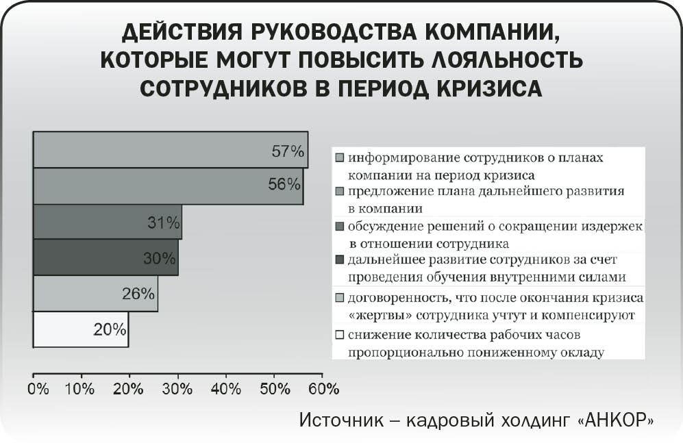 Проверка кризисом