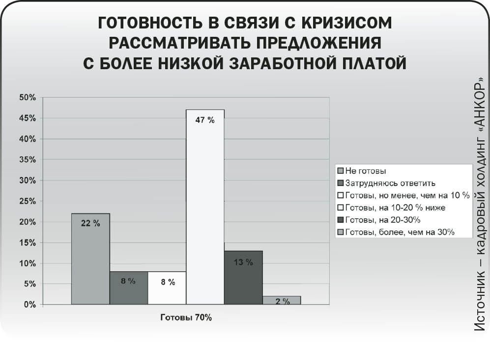 Проверка кризисом