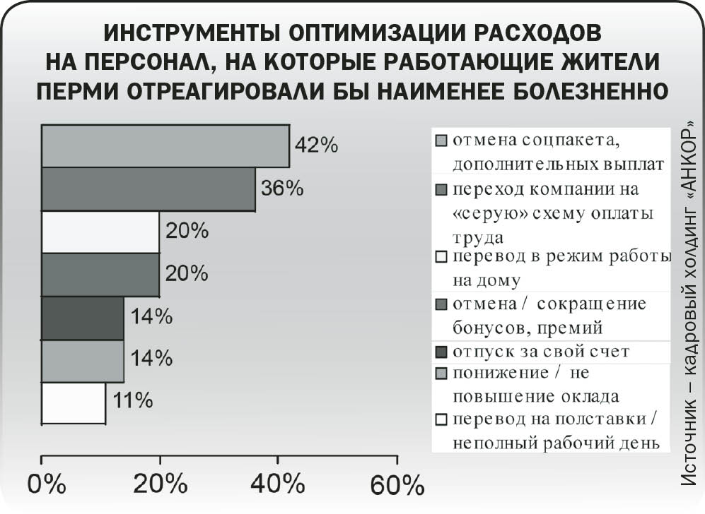 Проверка кризисом