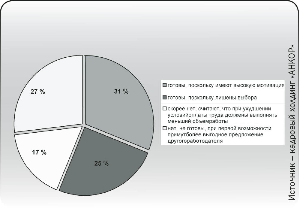 Проверка кризисом