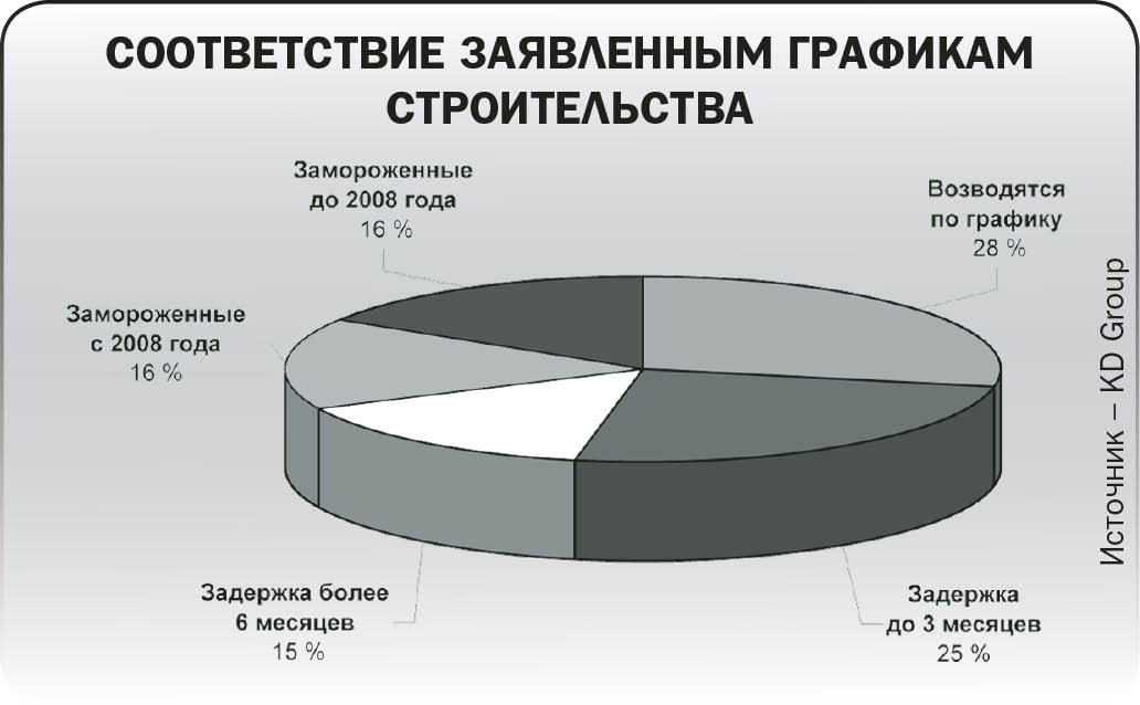 На пути к дефициту
