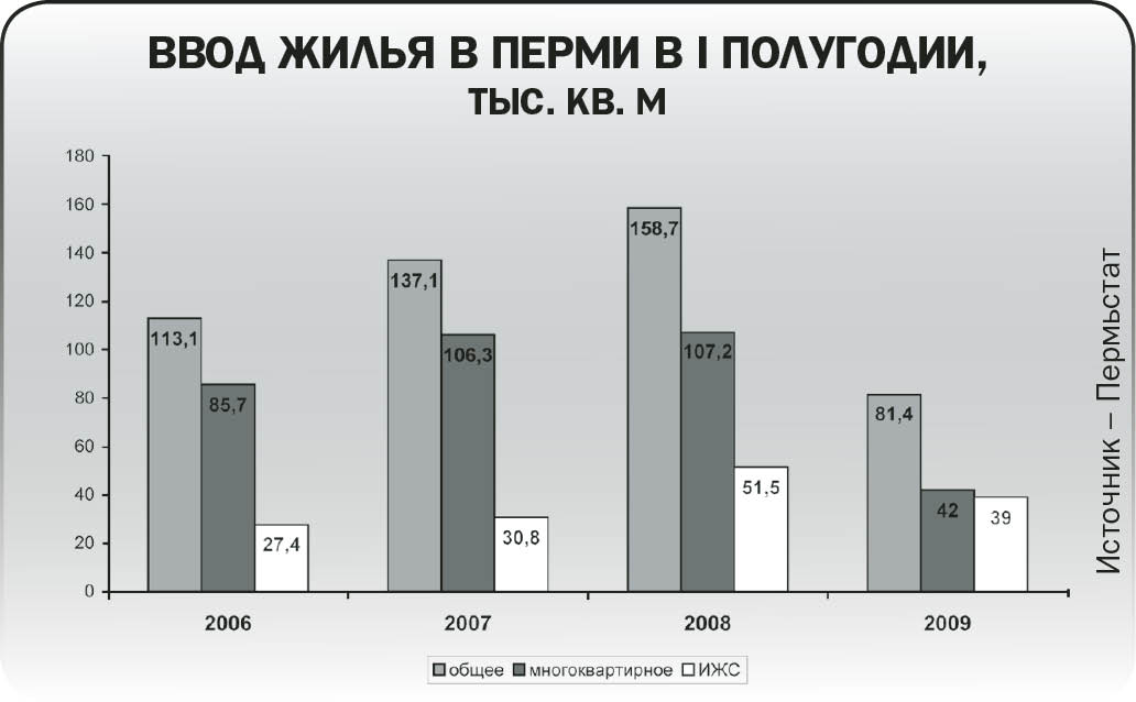 На пути к дефициту