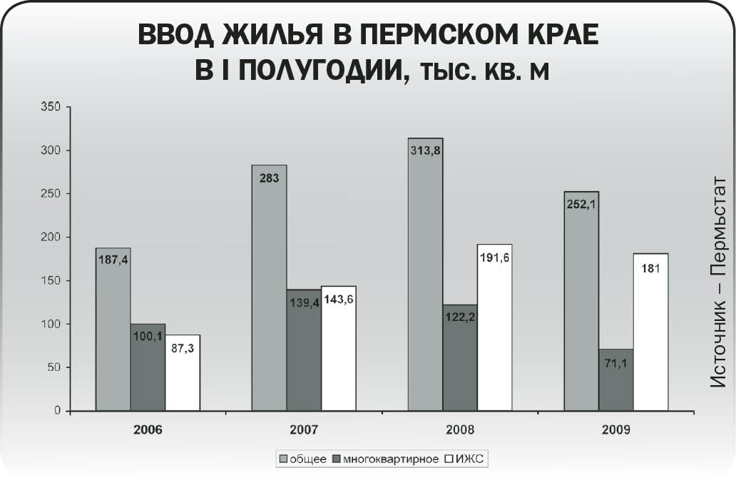 На пути к дефициту