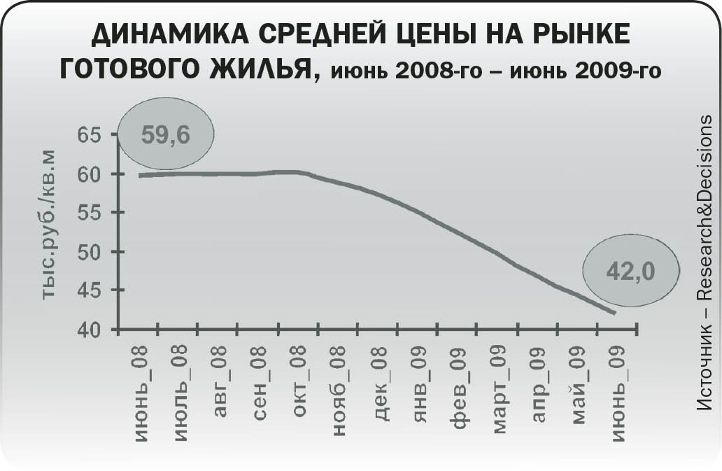 На пути к дефициту
