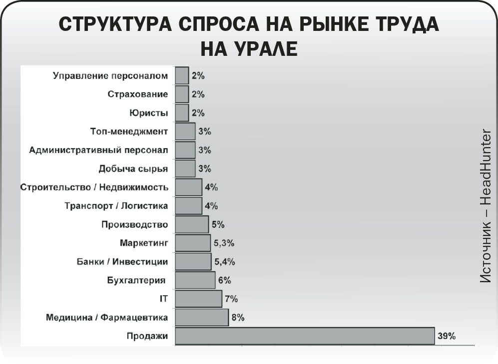 На смену клеркам