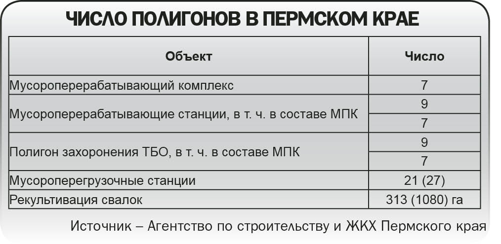 Мусорное путешествие