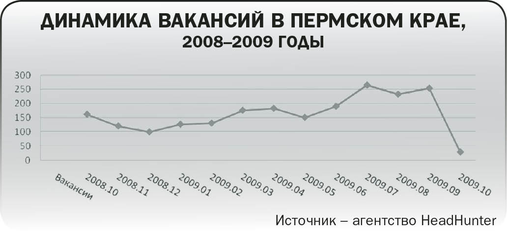 Минус половина