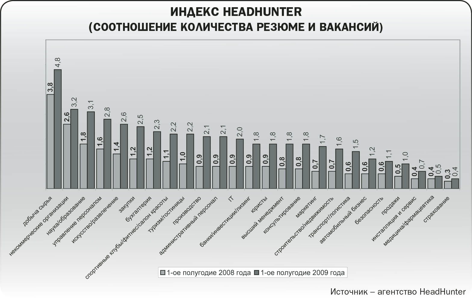 Минус половина