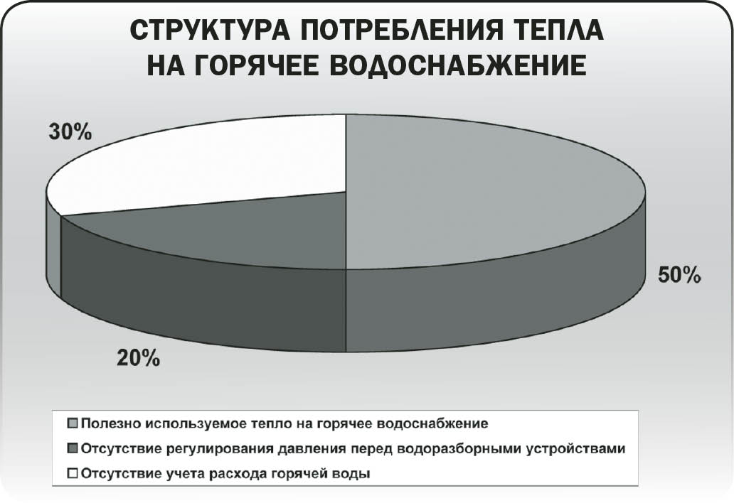 Дедовские методы