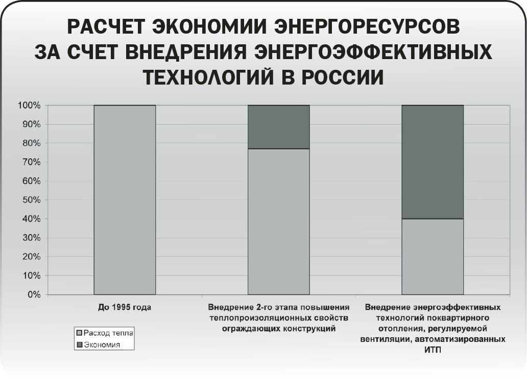 Дедовские методы