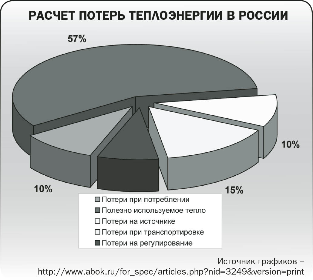 Дедовские методы