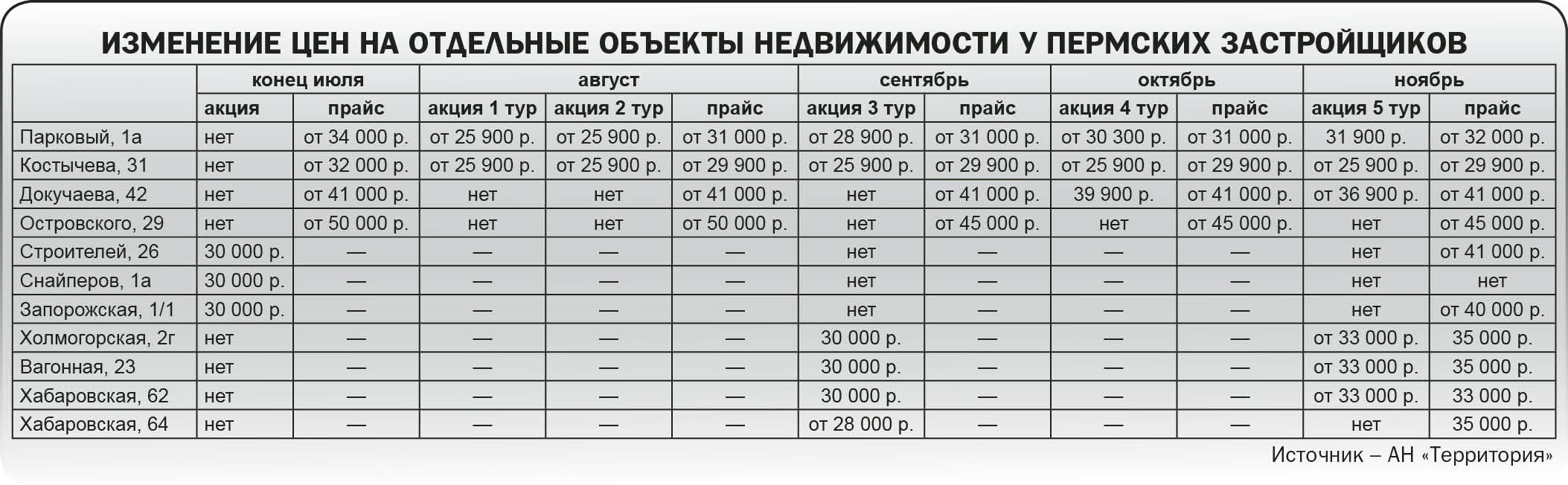 Пляски закончились