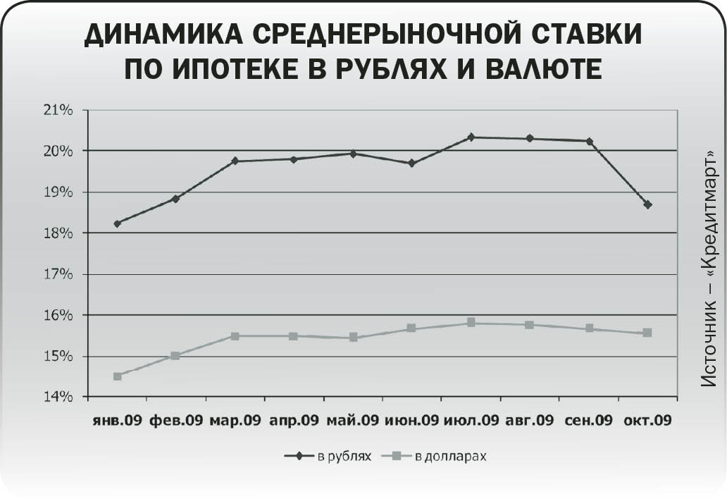 Ипотека для хрущевок