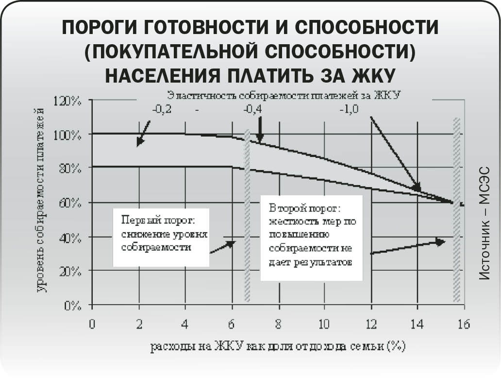 Дико-калории