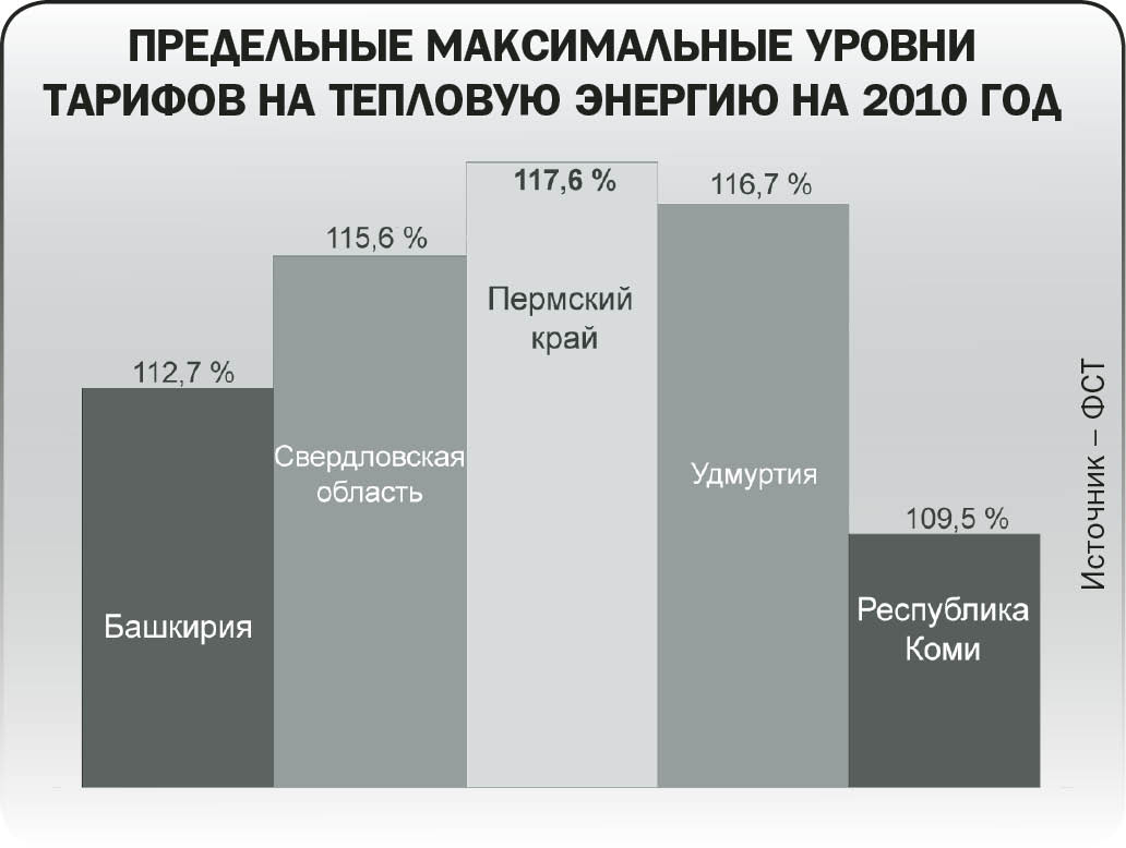 Дико-калории