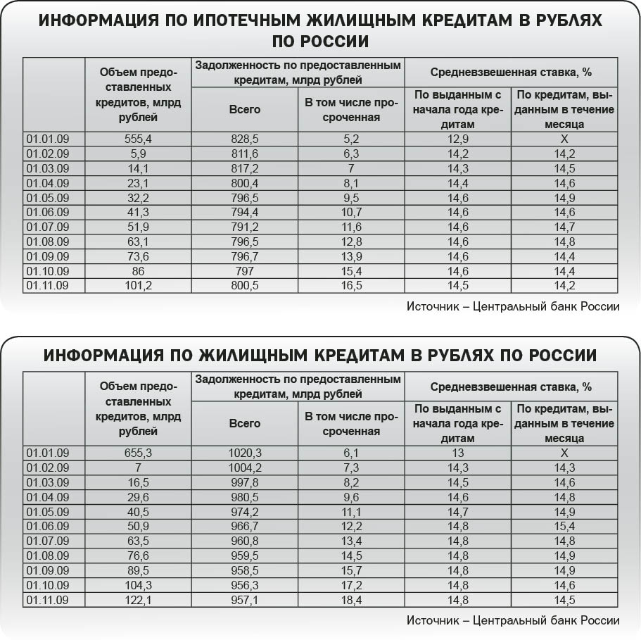 Ипотечные реалии