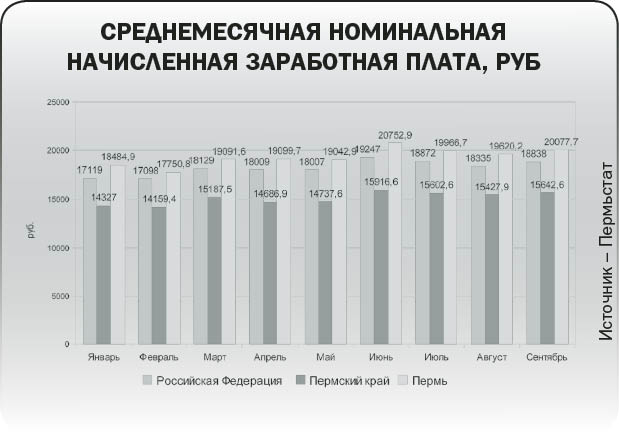 Выстояли в кризис